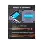 GMKTec K6 AMD Ryzen7-7840HS 32GB.Ram 1TB.SSD