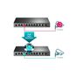 Tp Festa TL-SG1210MPE 123W 8GE Web akıllı switch
